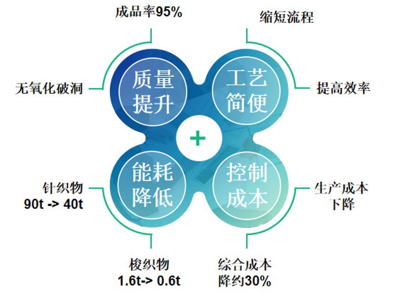铝材在现代建筑和工业中的应用越来越广泛,但很多人对它的了解还停留在表面。今天就让我们一起探索一下铝材的神奇世界吧!